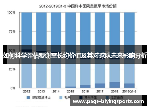 如何科学评估穆谢奎长约价值及其对球队未来影响分析